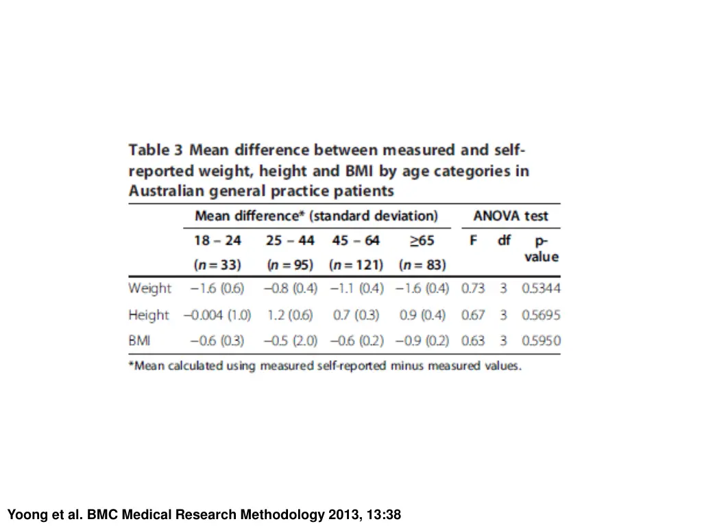 yoong et al bmc medical research methodology 2013 1