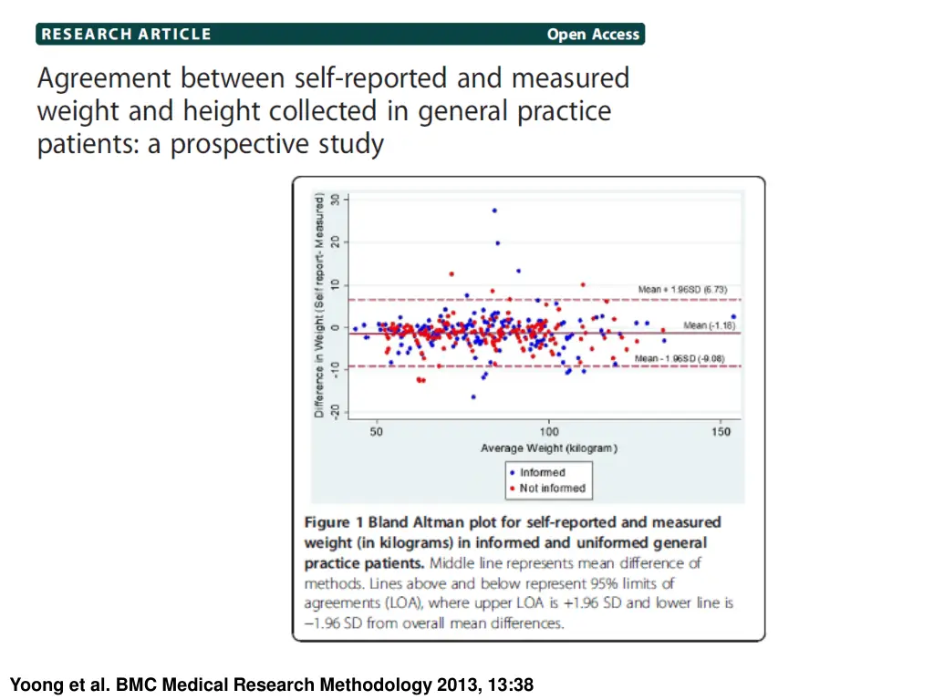 yoong et al bmc medical research methodology 2013