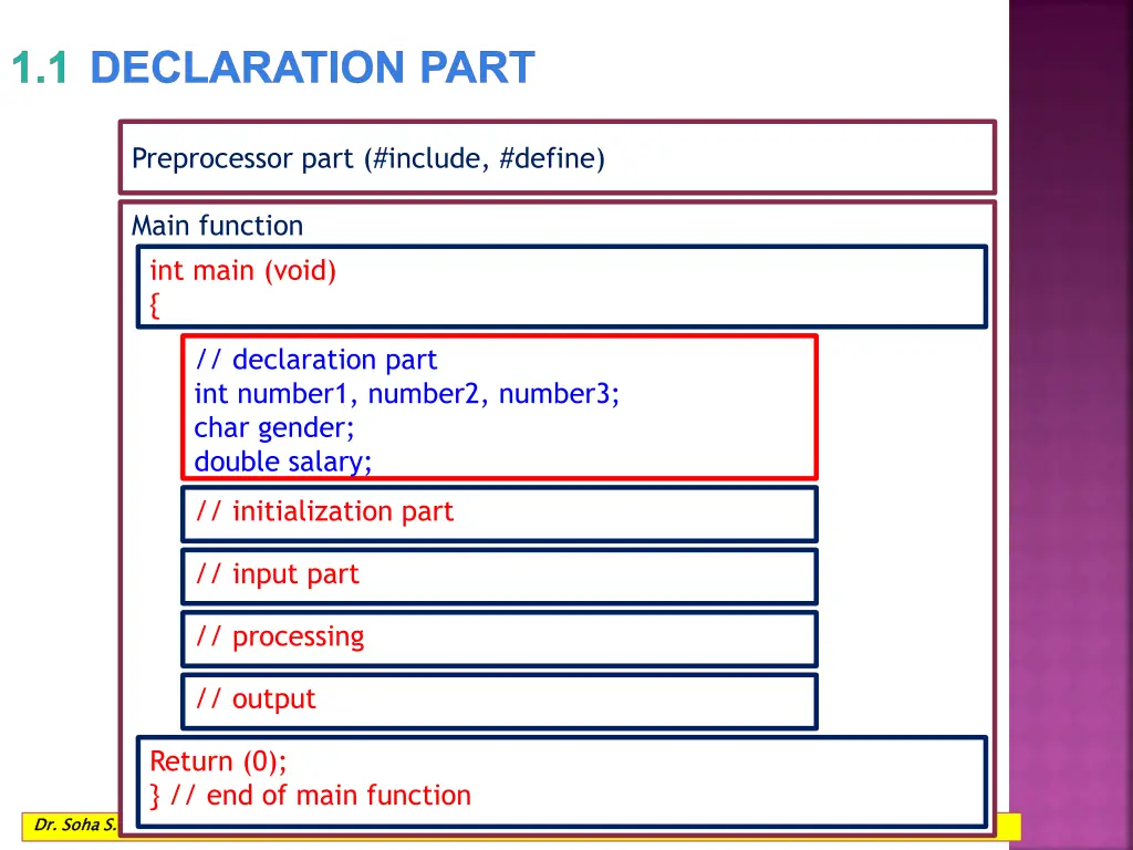 1 1 declaration part