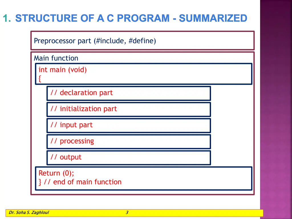 1 structure of a c program summarized