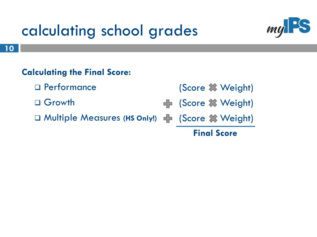 calculating school grades