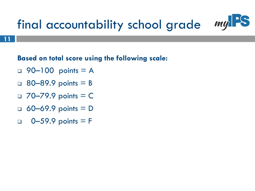 final accountability school grade