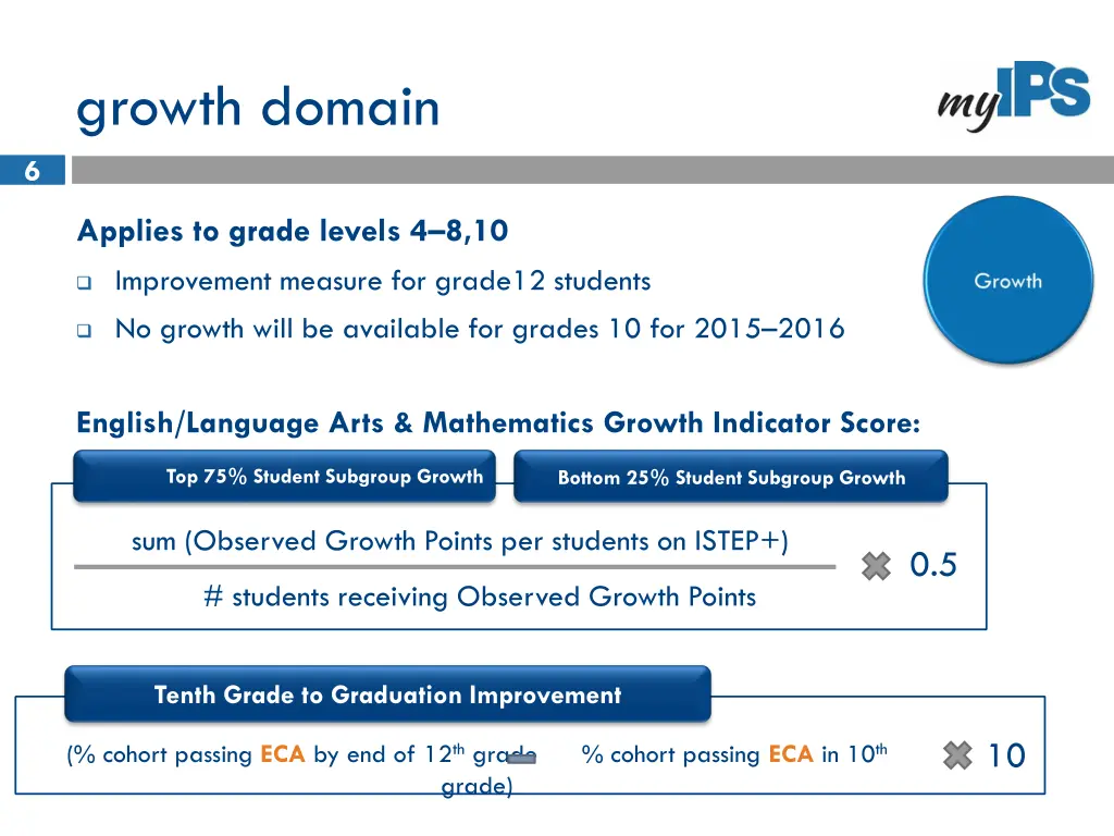 growth domain