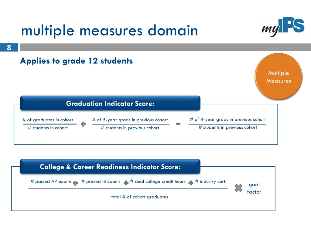 multiple measures domain