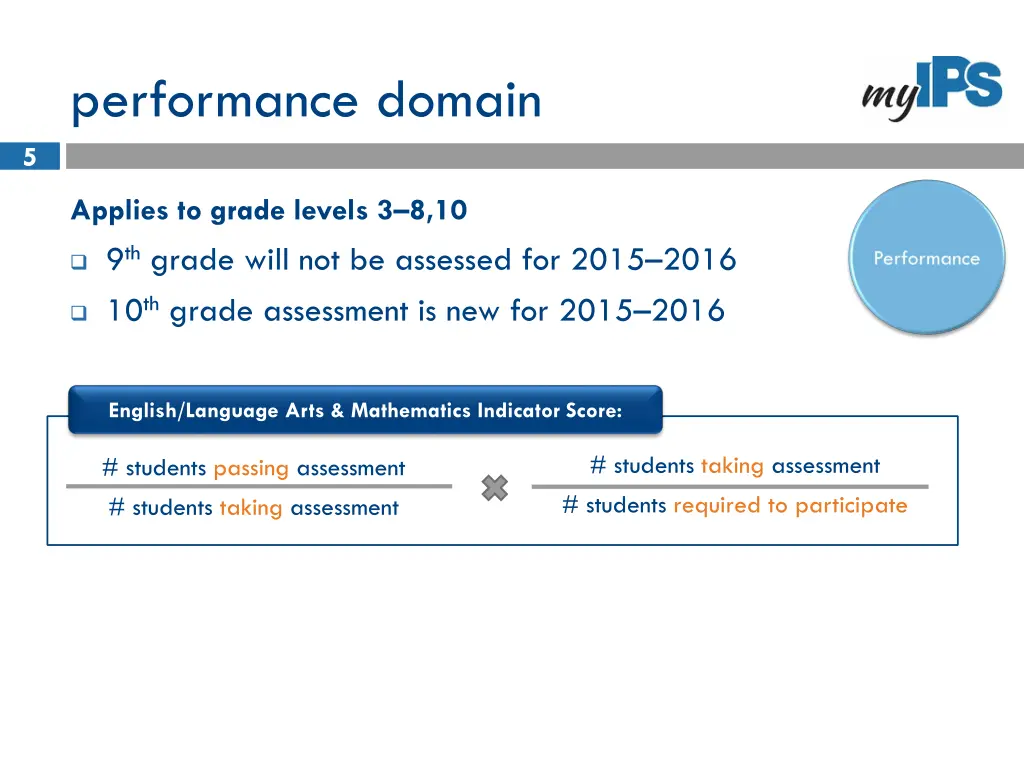 performance domain