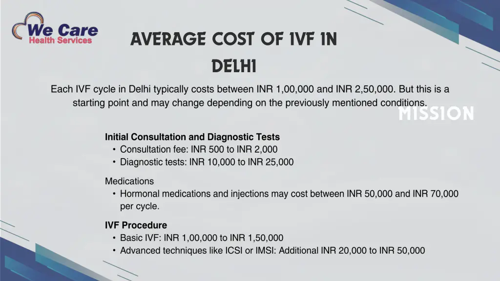 average cost of ivf in delhi