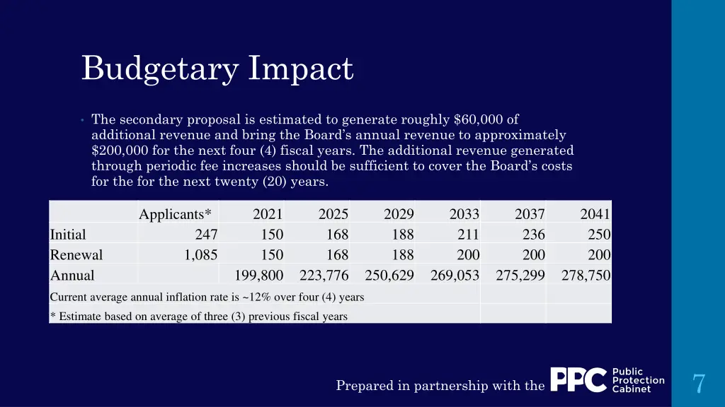 budgetary impact