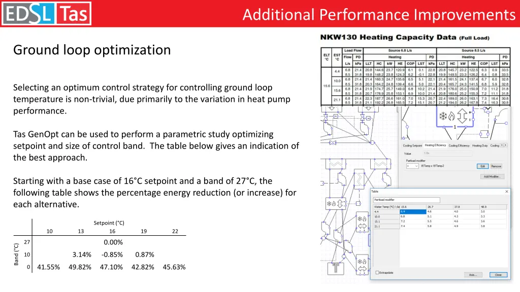 additional performance improvements