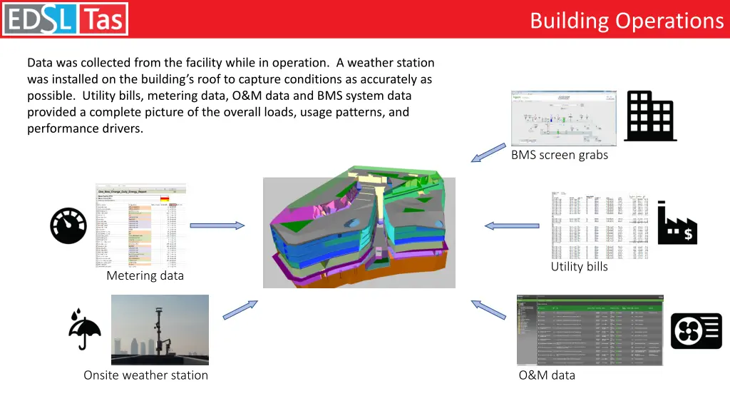 building operations