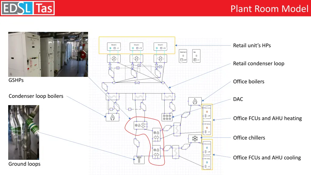 plant room model