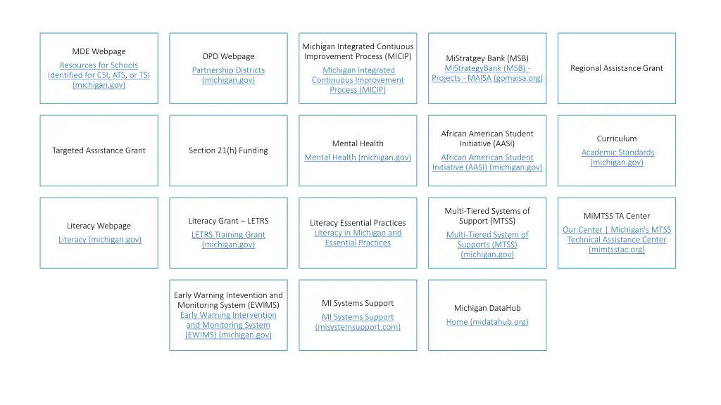 michigan integrated contiuous improvement process