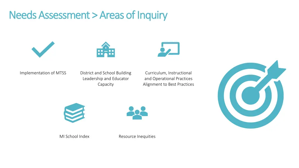 needs assessment areas of inquiry needs