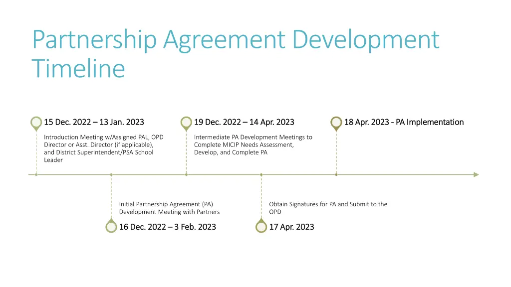 partnership agreement development timeline