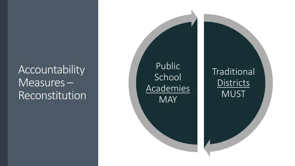 public school academies may