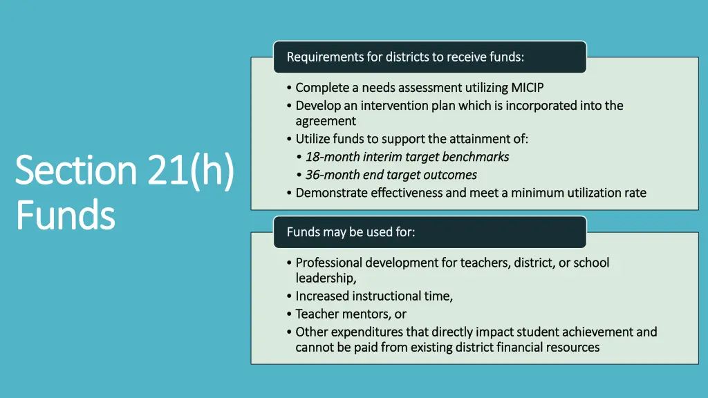 requirements for districts to receive funds