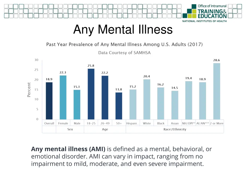 any mental illness