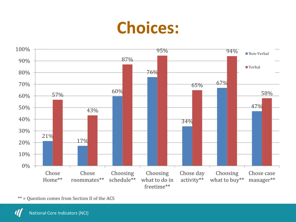 choices