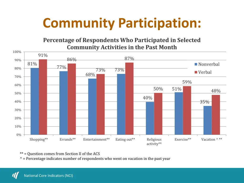 community participation