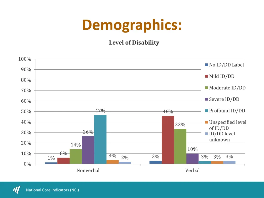 demographics 1