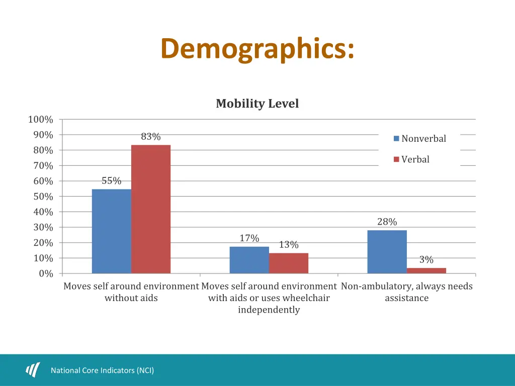 demographics 3