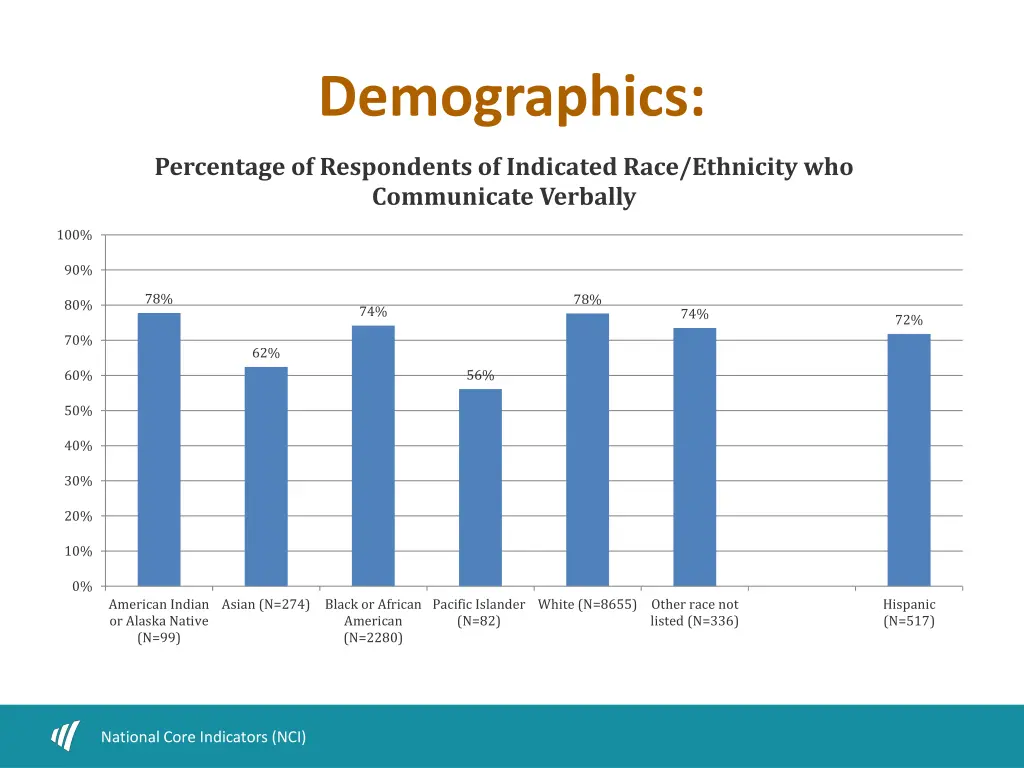 demographics