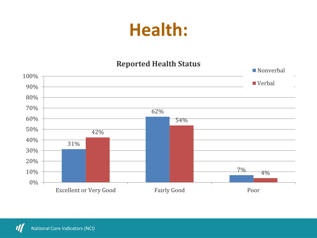 health
