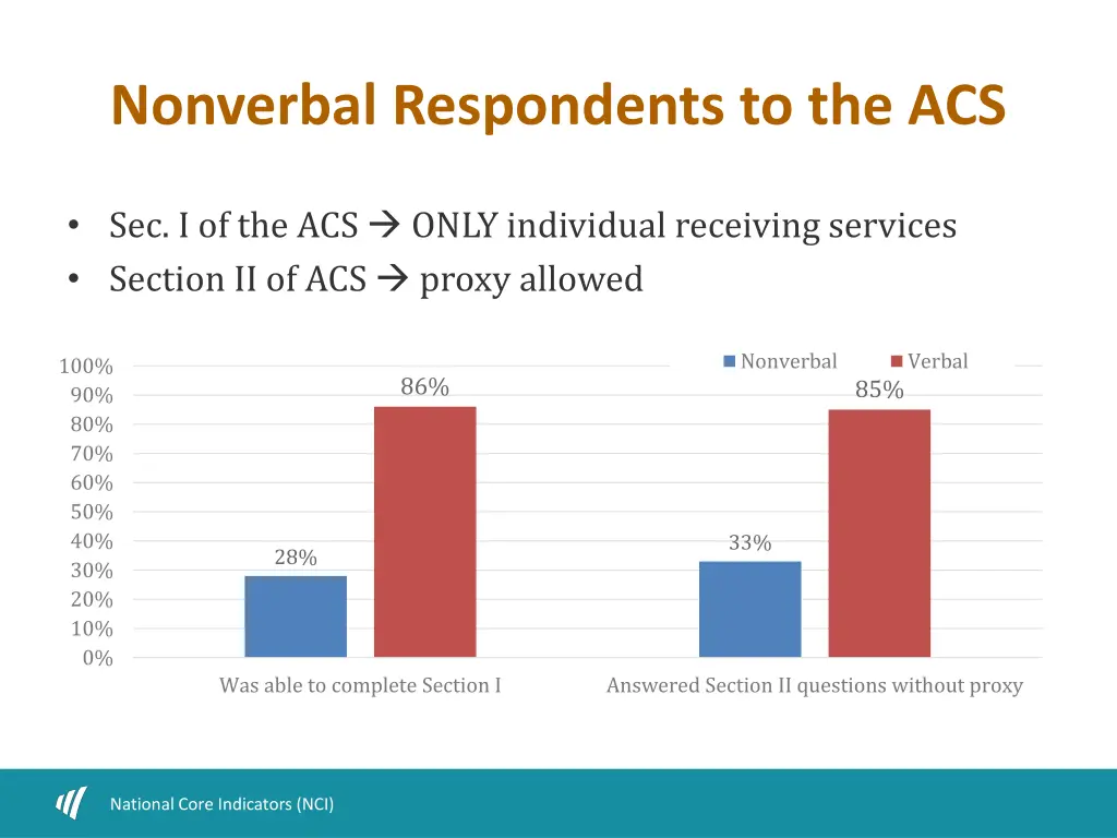 nonverbal respondents to the acs