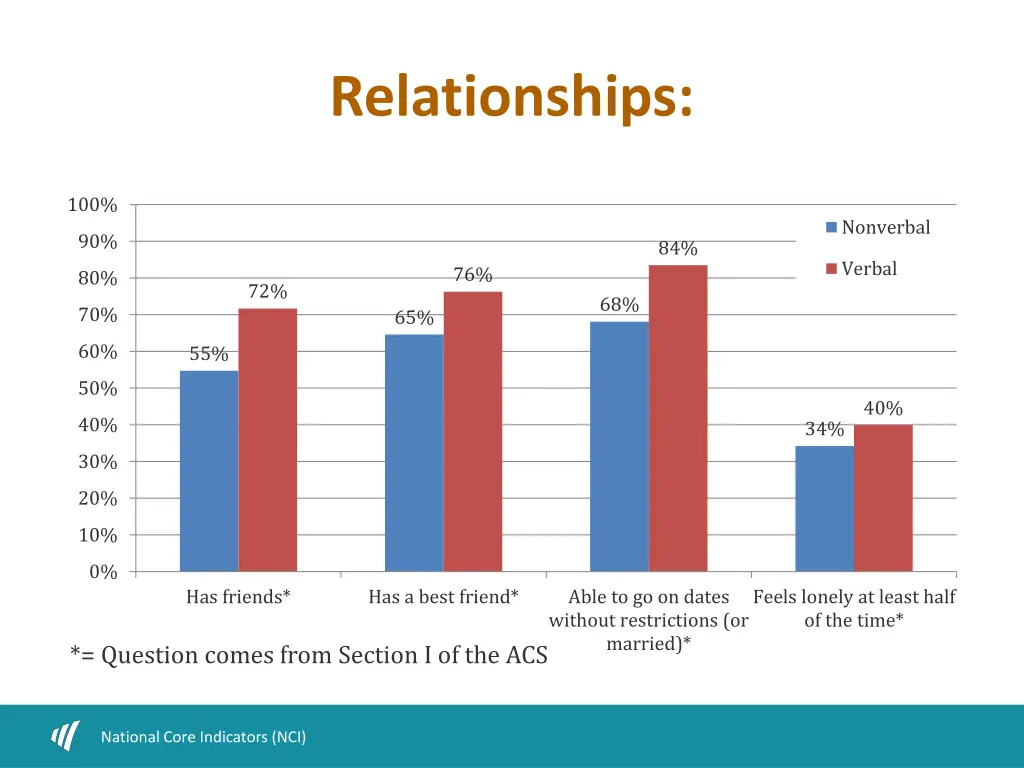 relationships