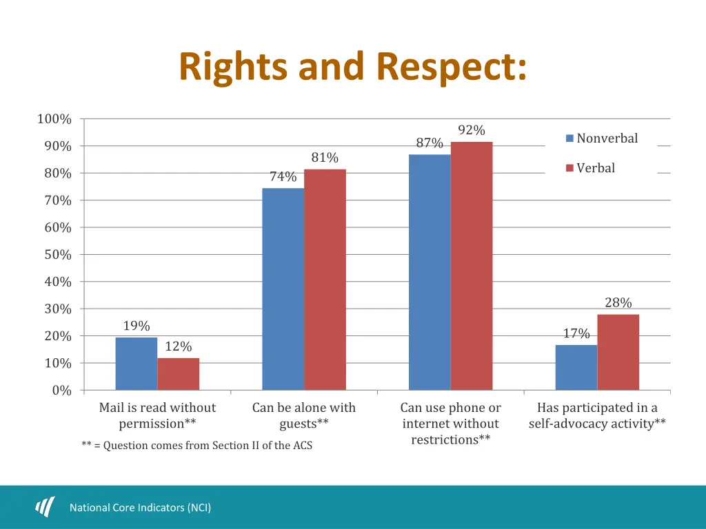rights and respect