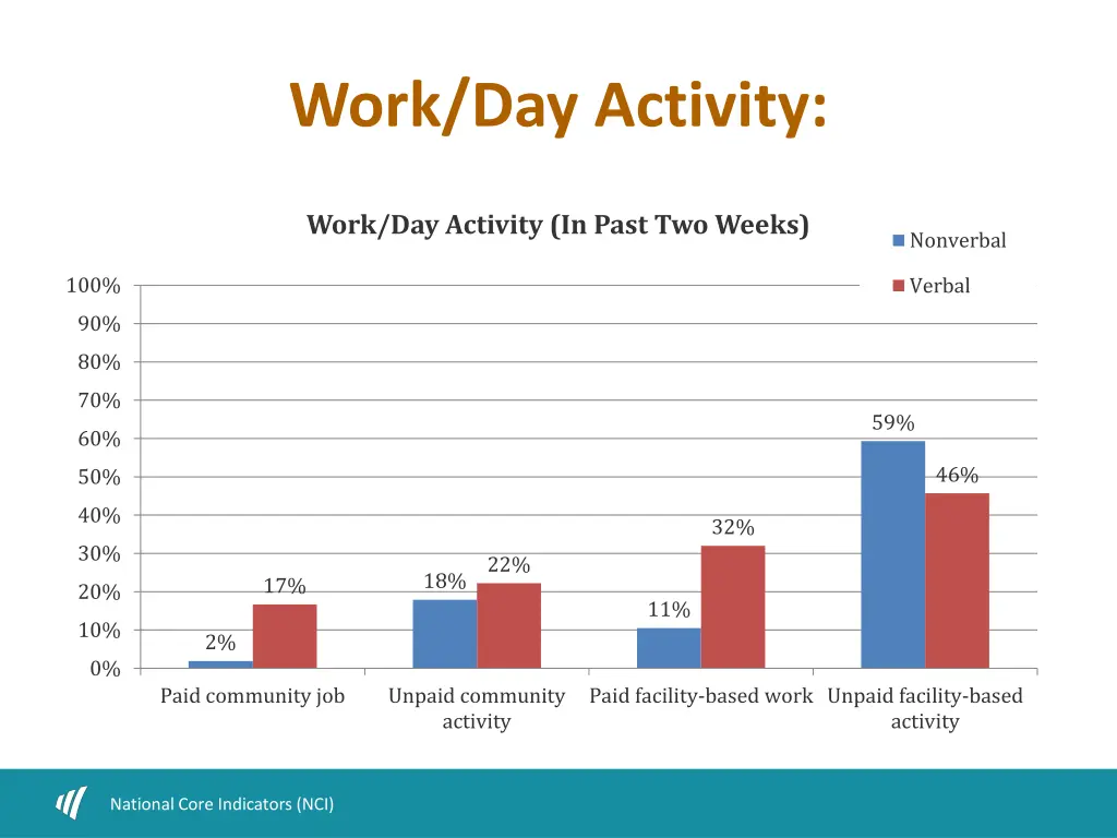 work day activity
