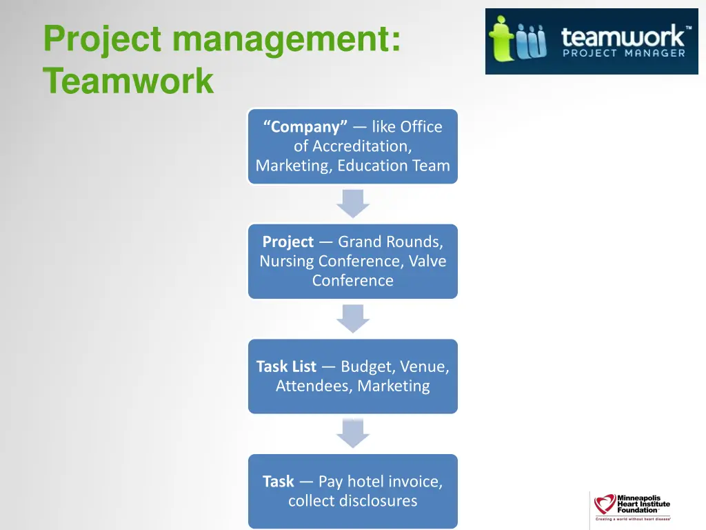 project management teamwork 1