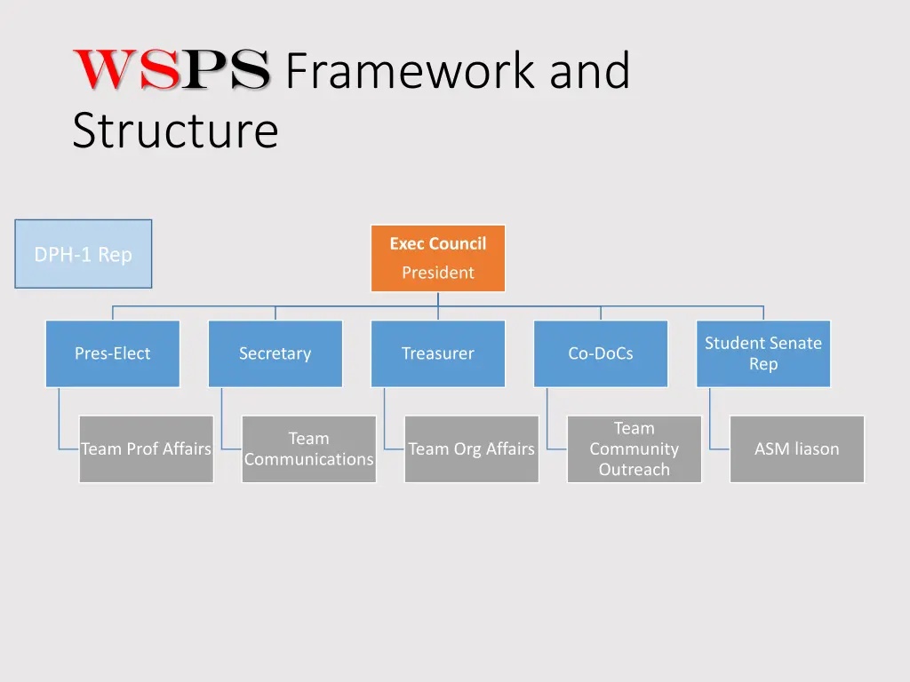 wsps framework and structure