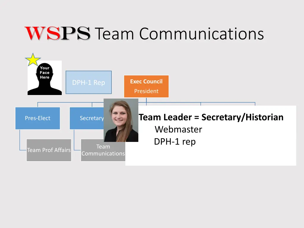 wsps team communications