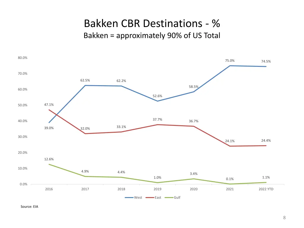 bakken cbr destinations bakken approximately