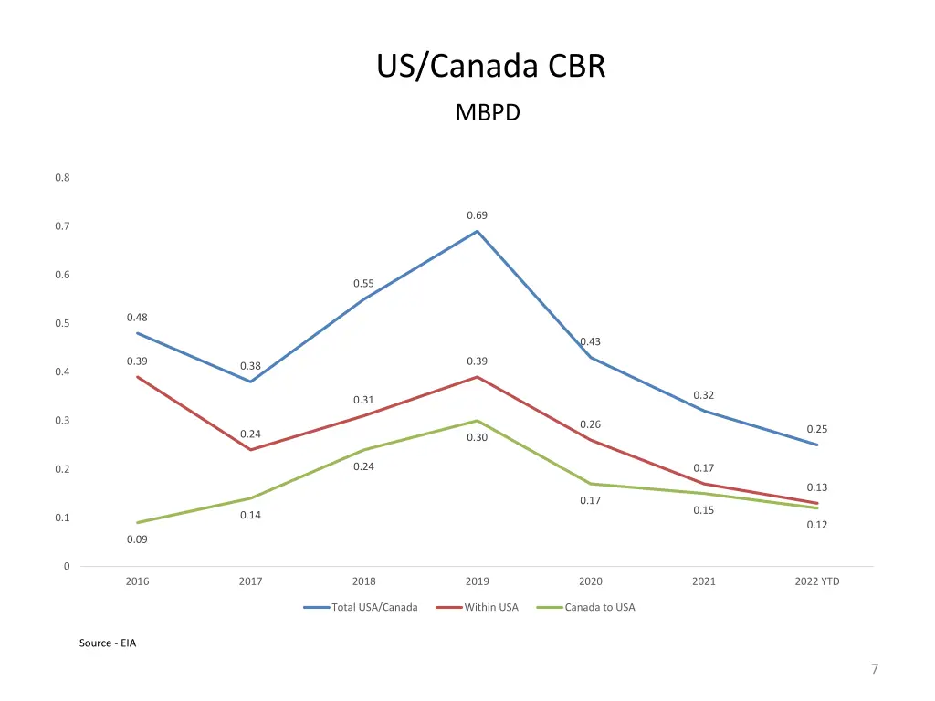 us canada cbr