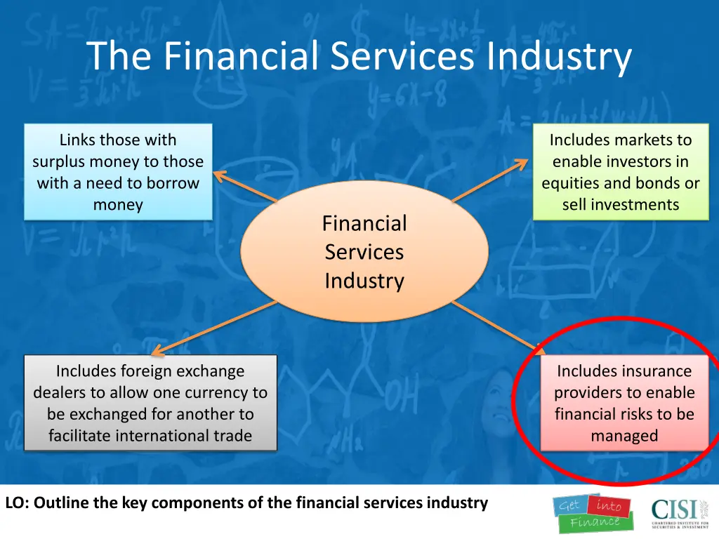 the financial services industry