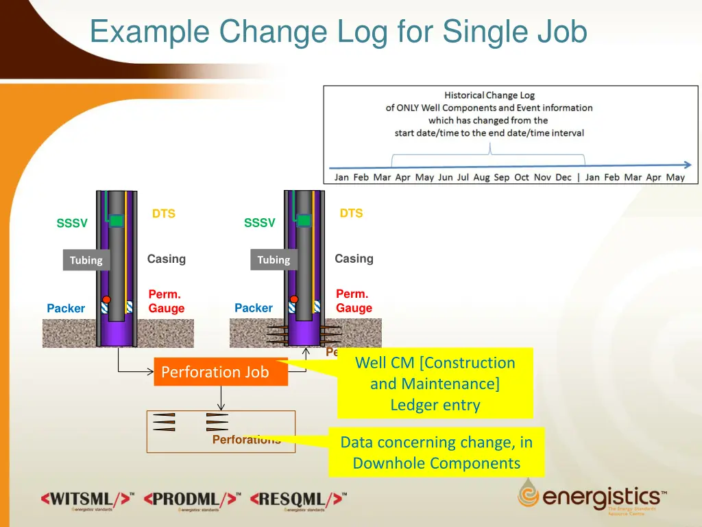 example change log for single job