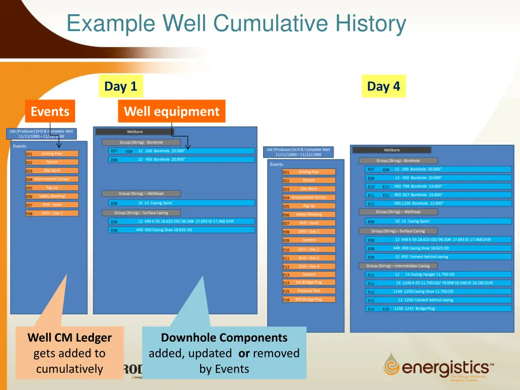 example well cumulative history