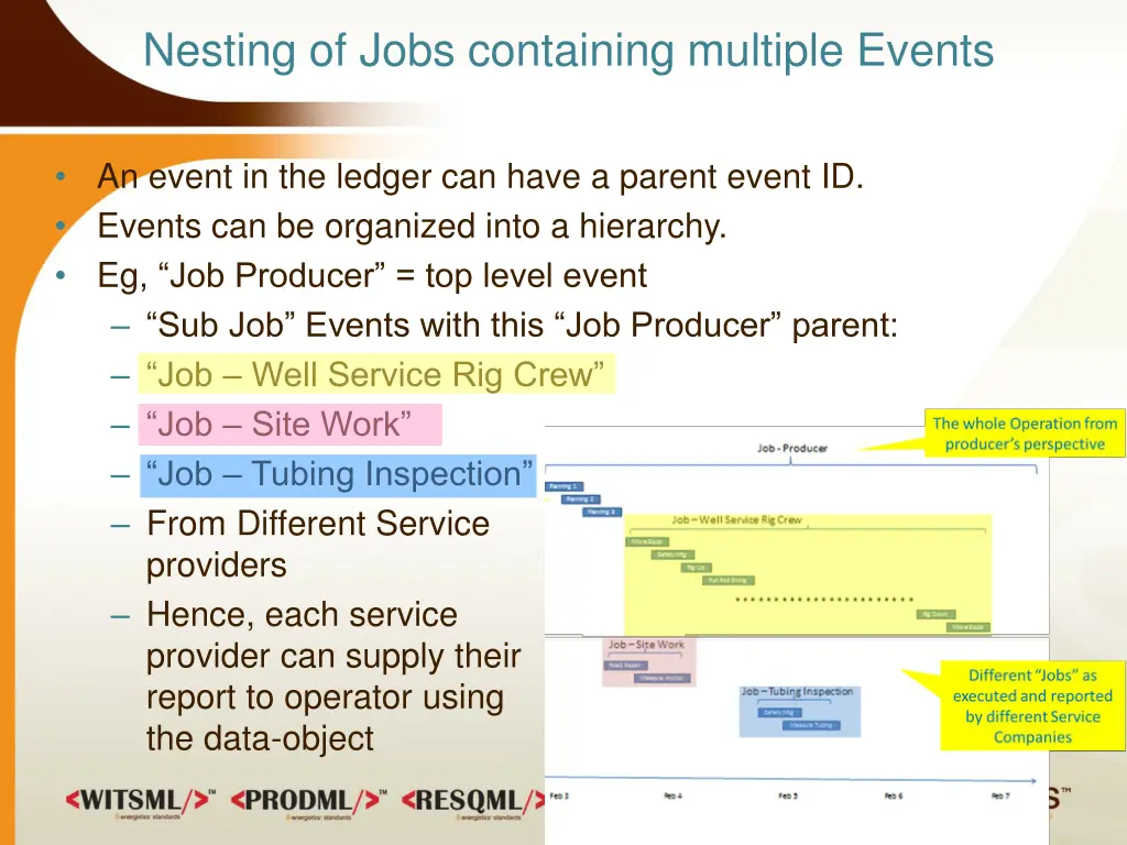 nesting of jobs containing multiple events