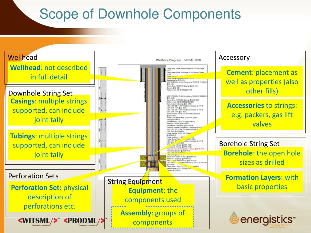 scope of downhole components