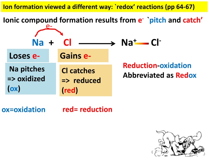 ion formation viewed a different way redox