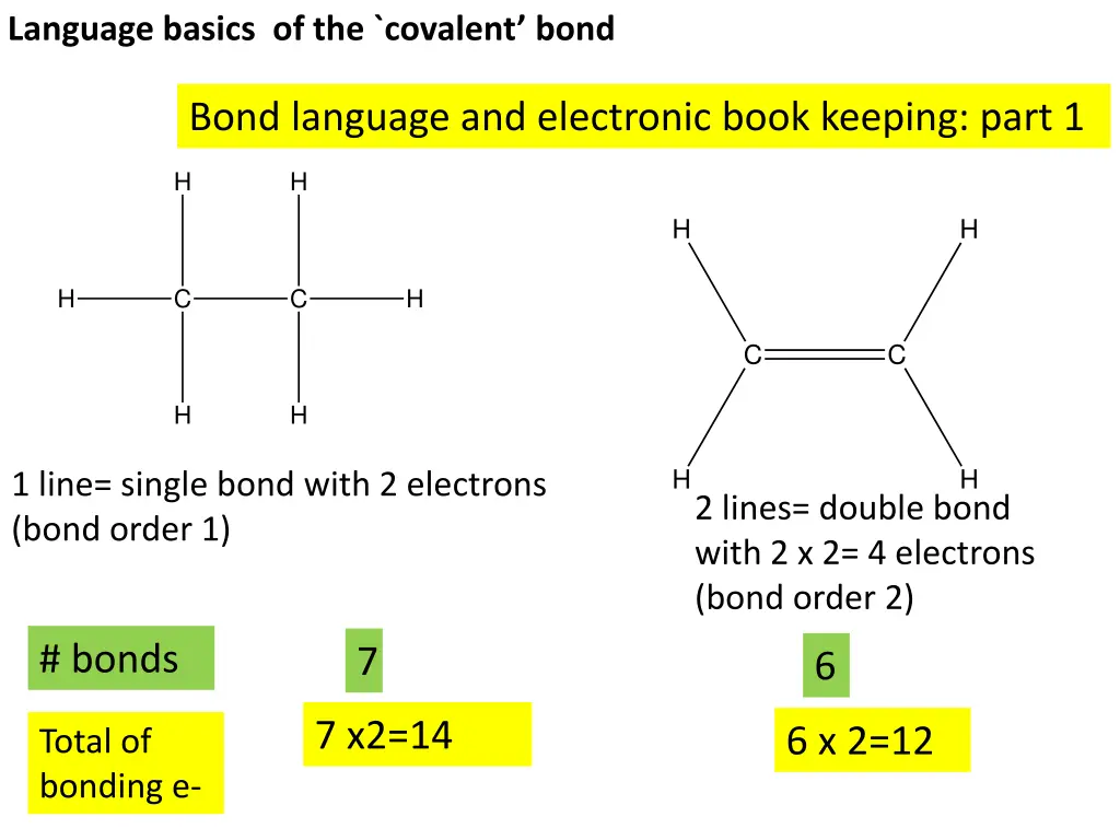 language basics of the covalent bond 1