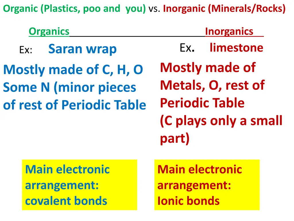 organic plastics poo and you vs inorganic