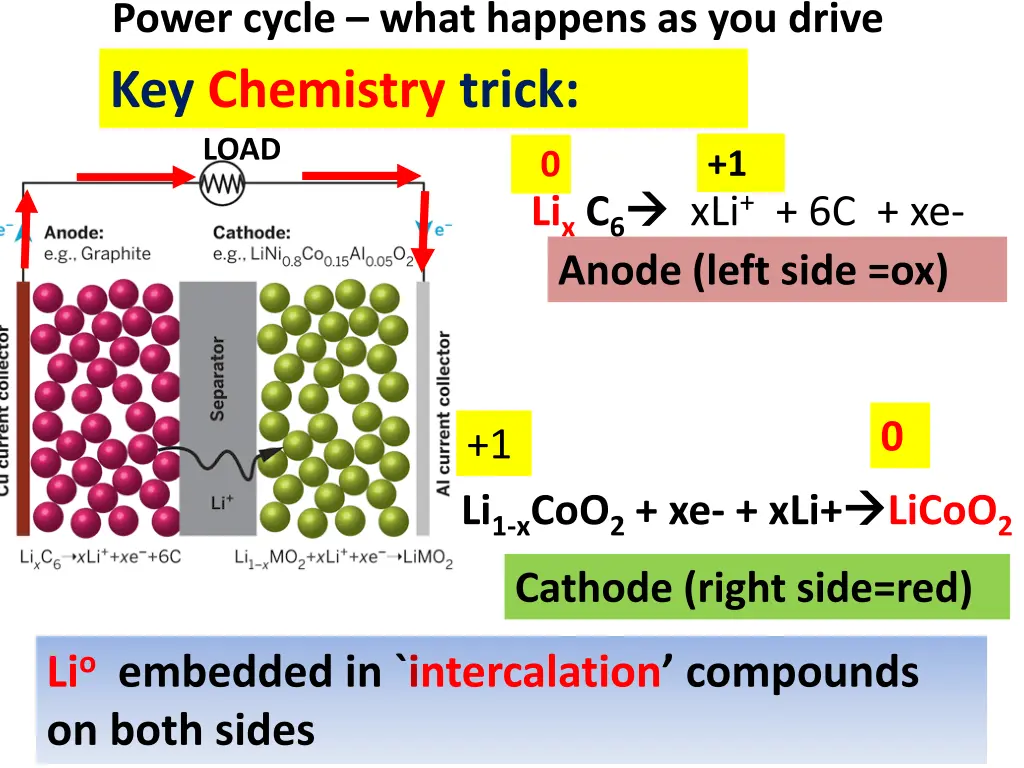 power cycle what happens as you drive