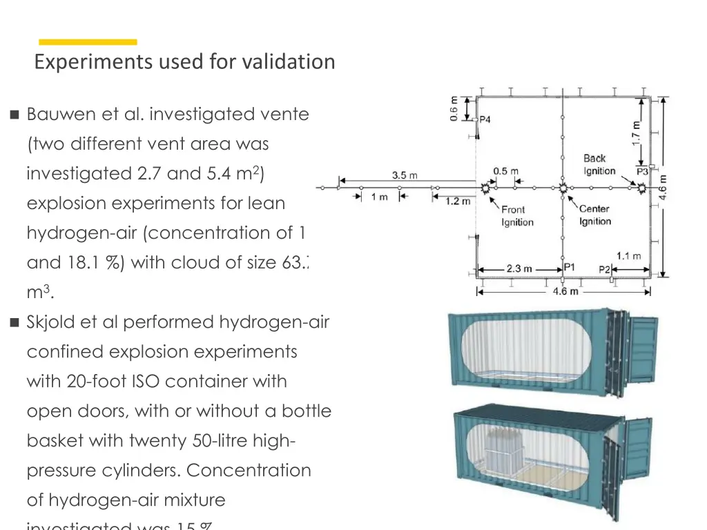 experiments used for validation 1