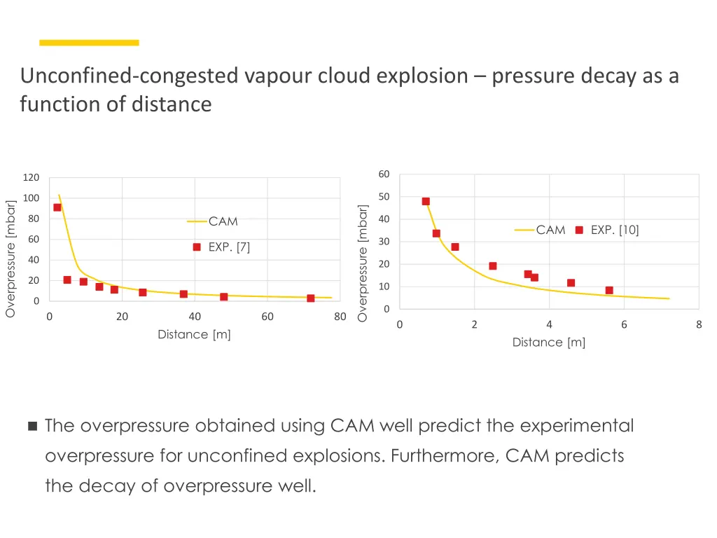 unconfined congested vapour cloud explosion 1