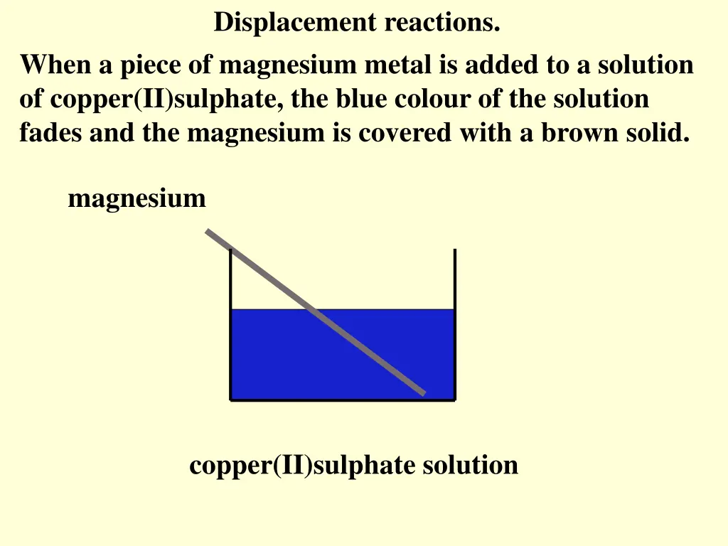 displacement reactions