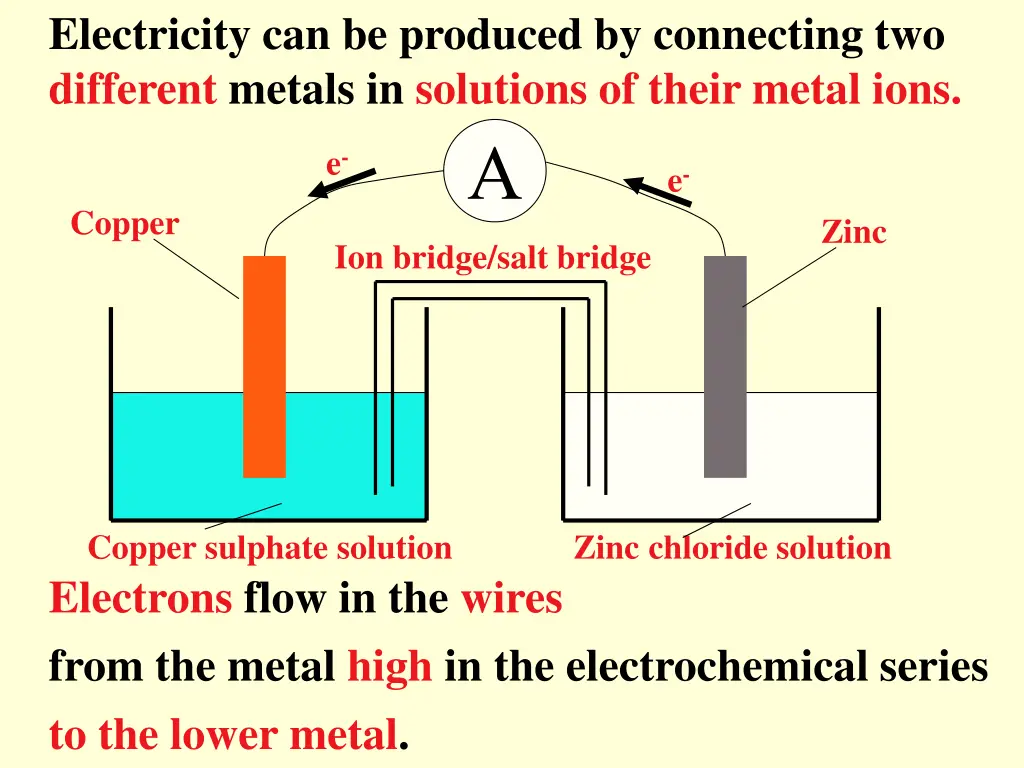 electricity can be produced by connecting 1