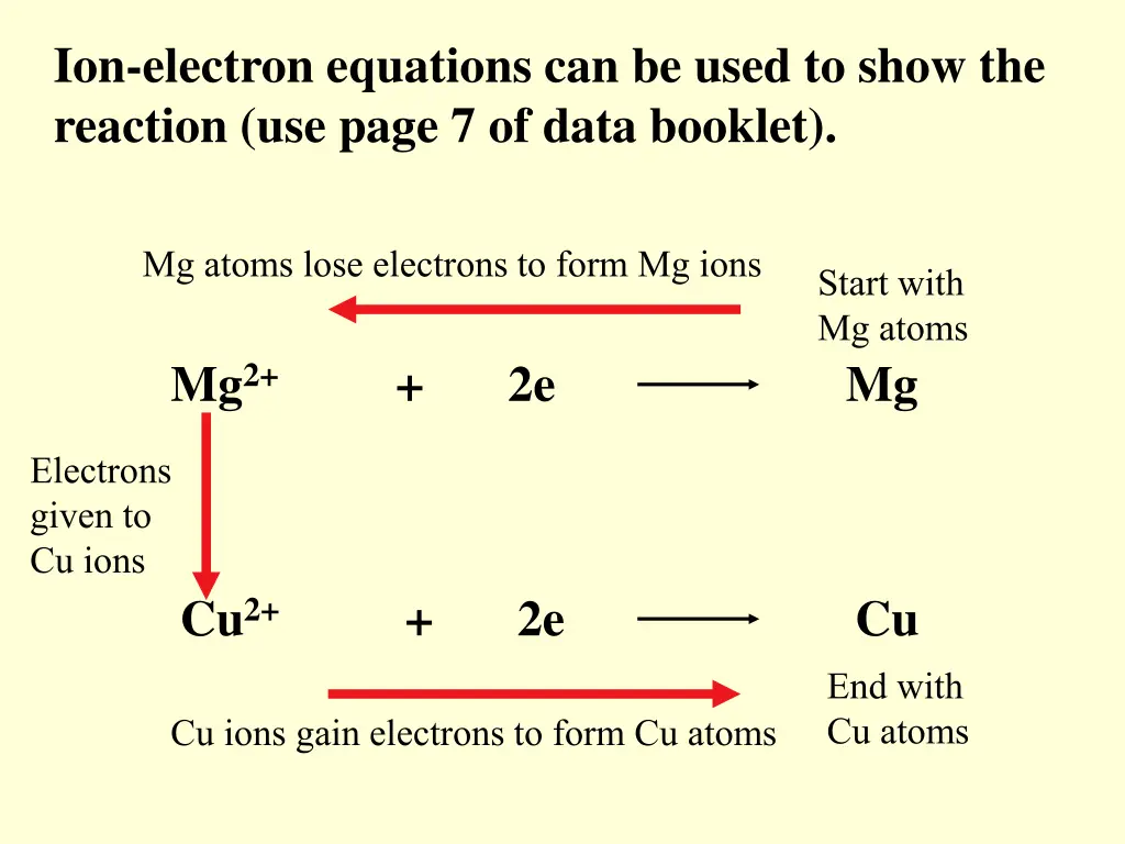 ion electron equations can be used to show