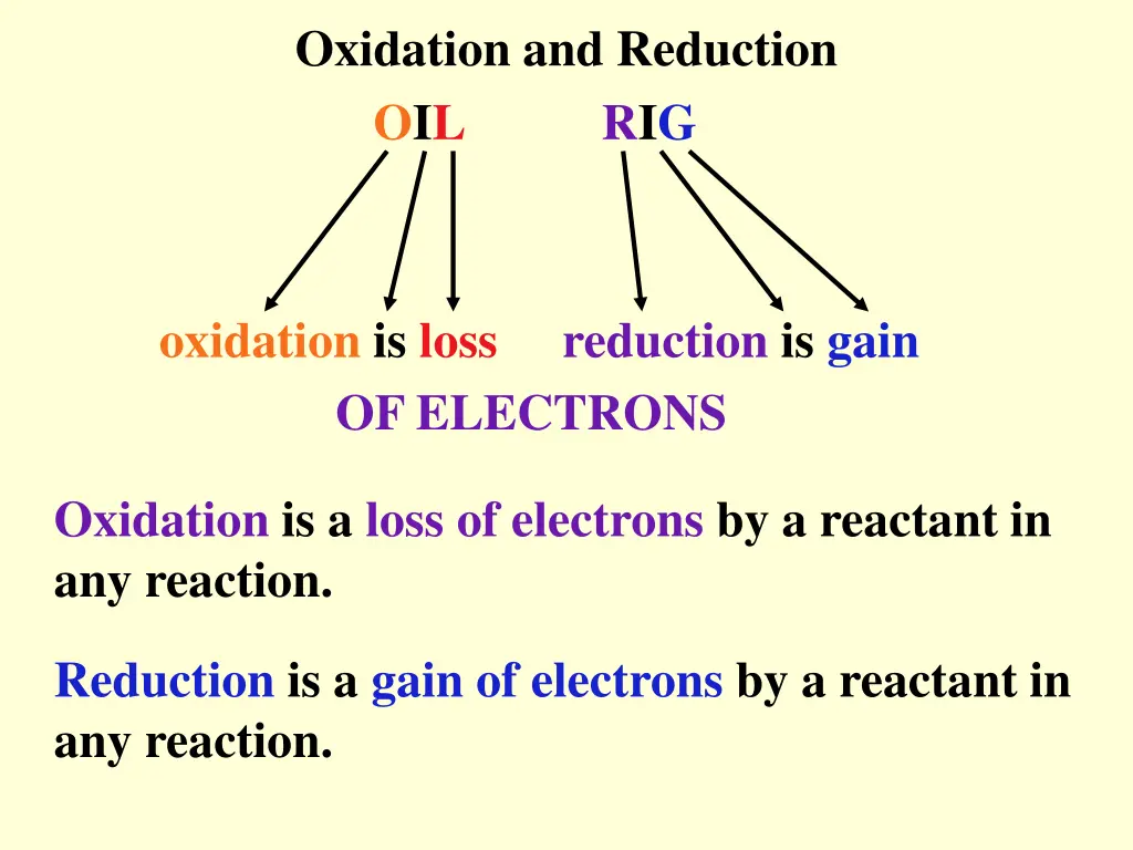 oxidation and reduction oil rig